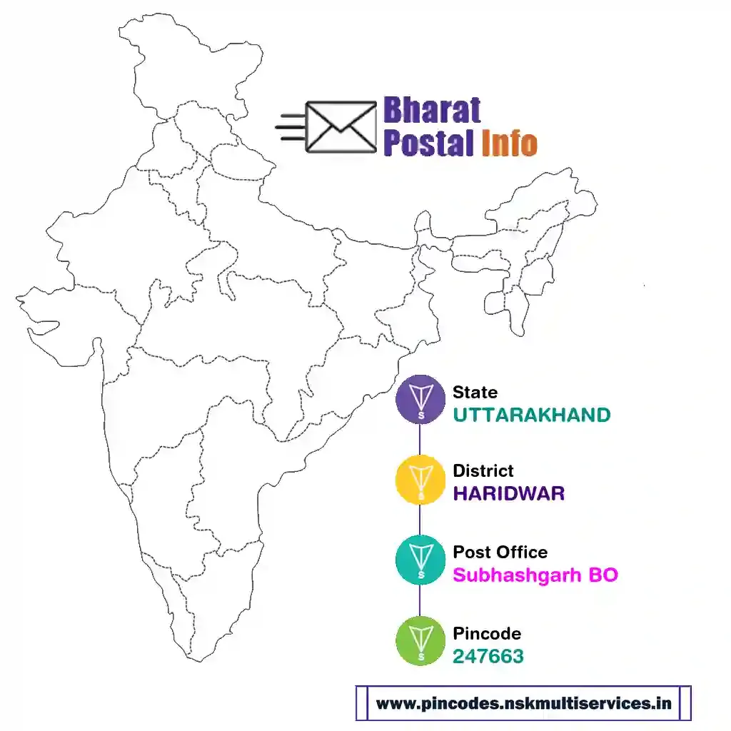 uttarakhand-haridwar-subhashgarh bo-247663